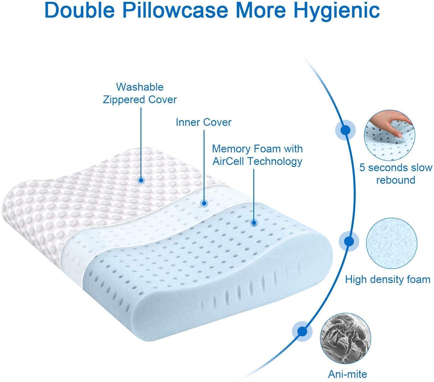 Memory Foam Pillow, Cervical Pillow for Neck Pain, Orthopedic Contour Pillow Support for Back, Stomach, Side Sleepers, Pillow for Sleeping, CertiPUR-US